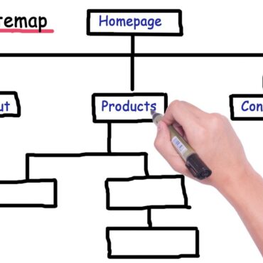 Wie entsteht eine effektive Website-Struktur?